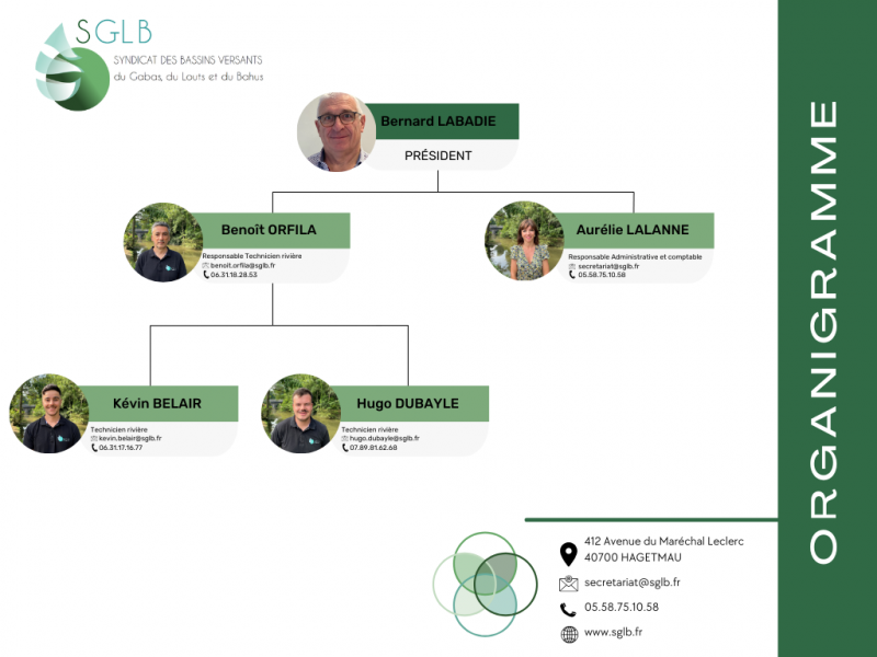 ORGANIGRAMME_Personnel.png